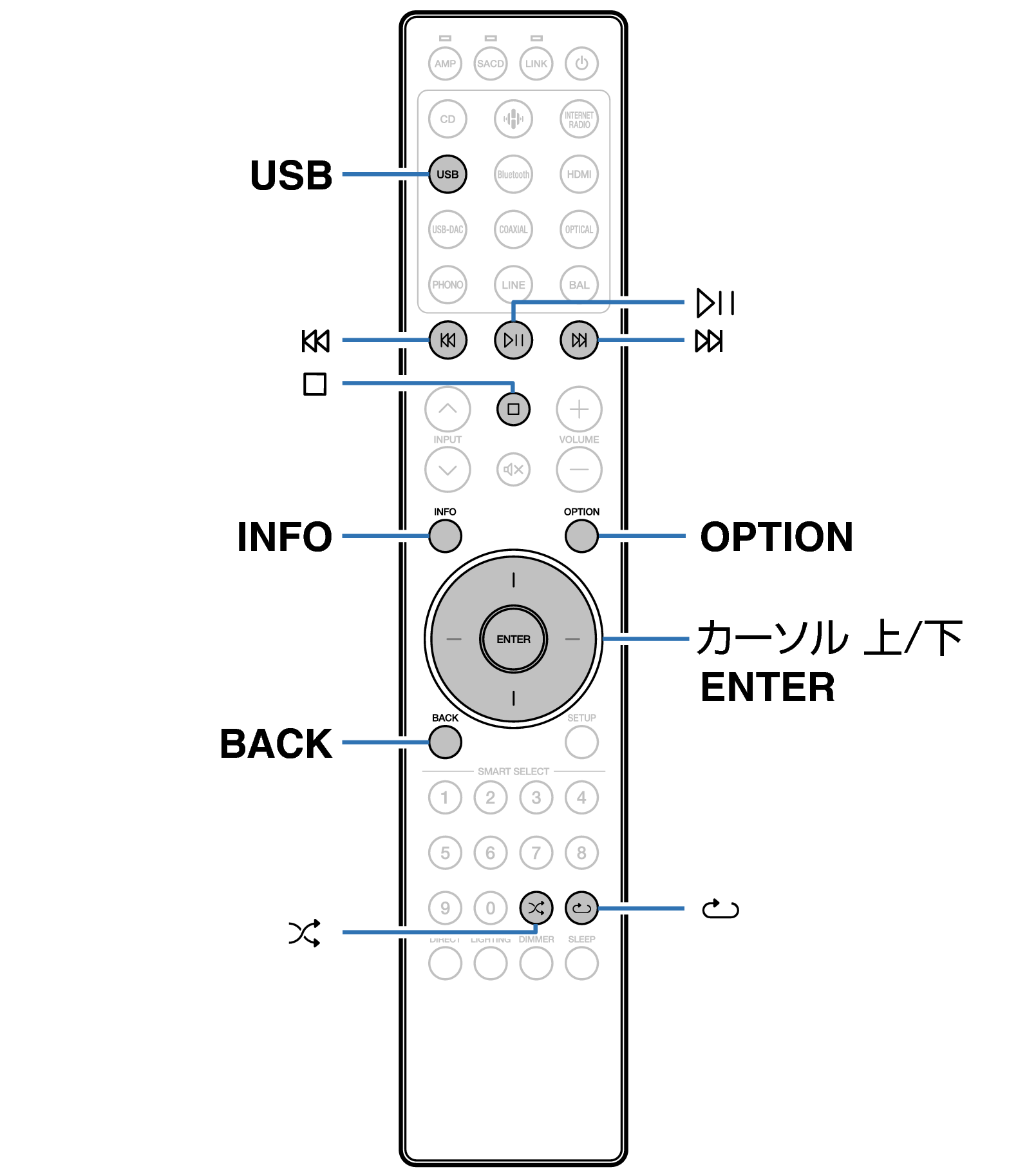 Ope USB RC004PMND